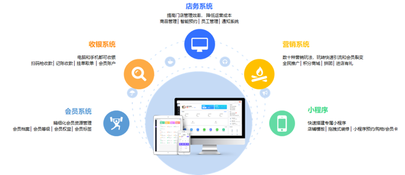 如何选择最适合您的美发店管理软件?