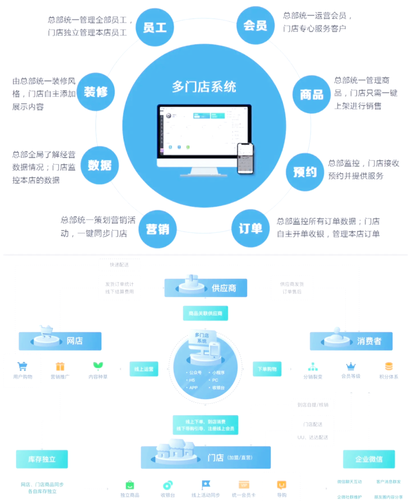 如何高效完成形象设计登录?